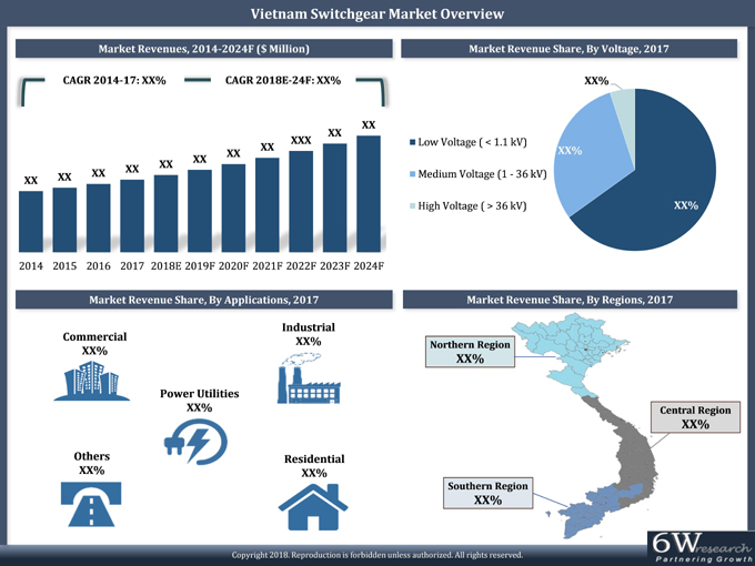 Vietnam Switchgear Market