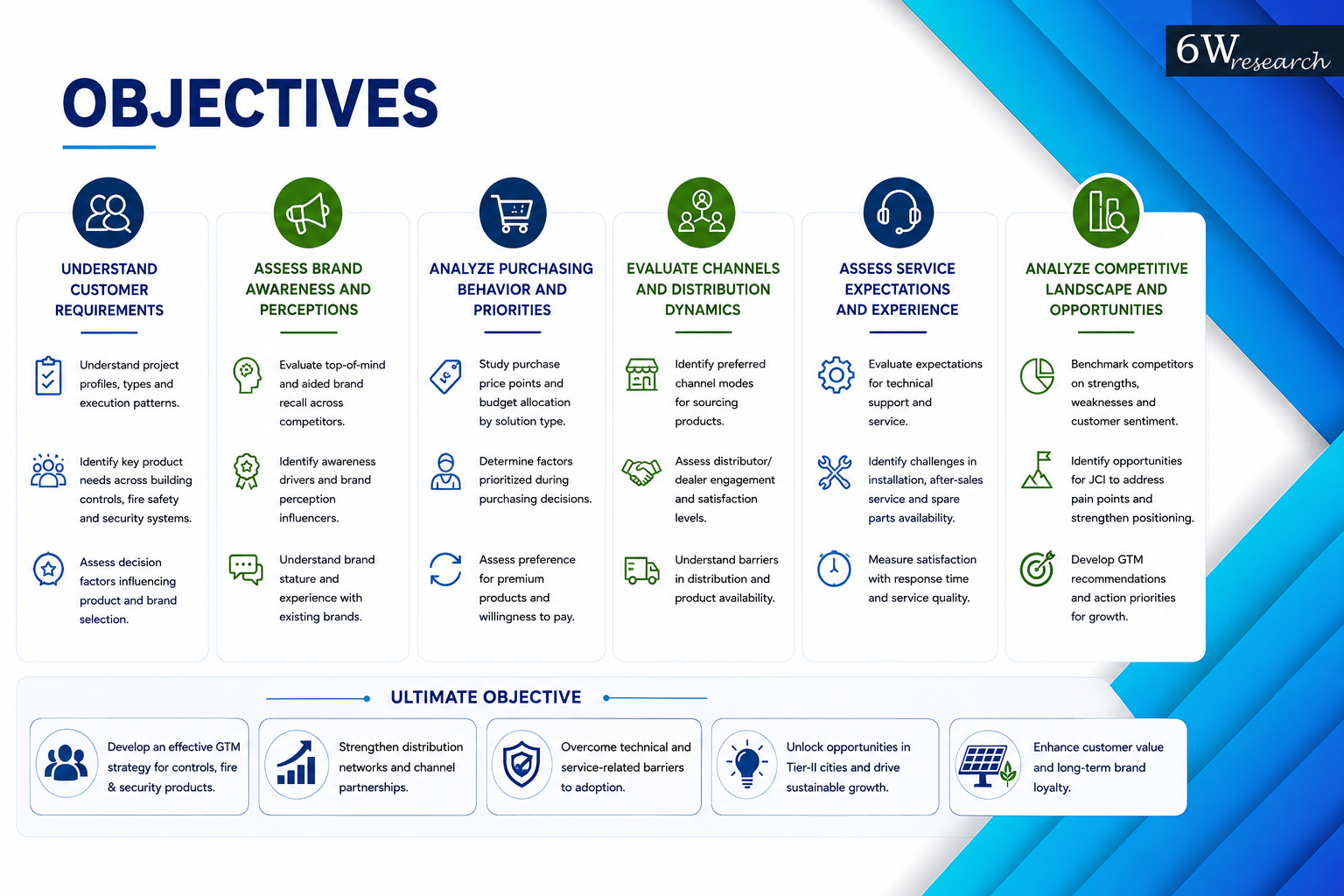 How Can Local Engagement Turn Awareness into Adoption? — image 1