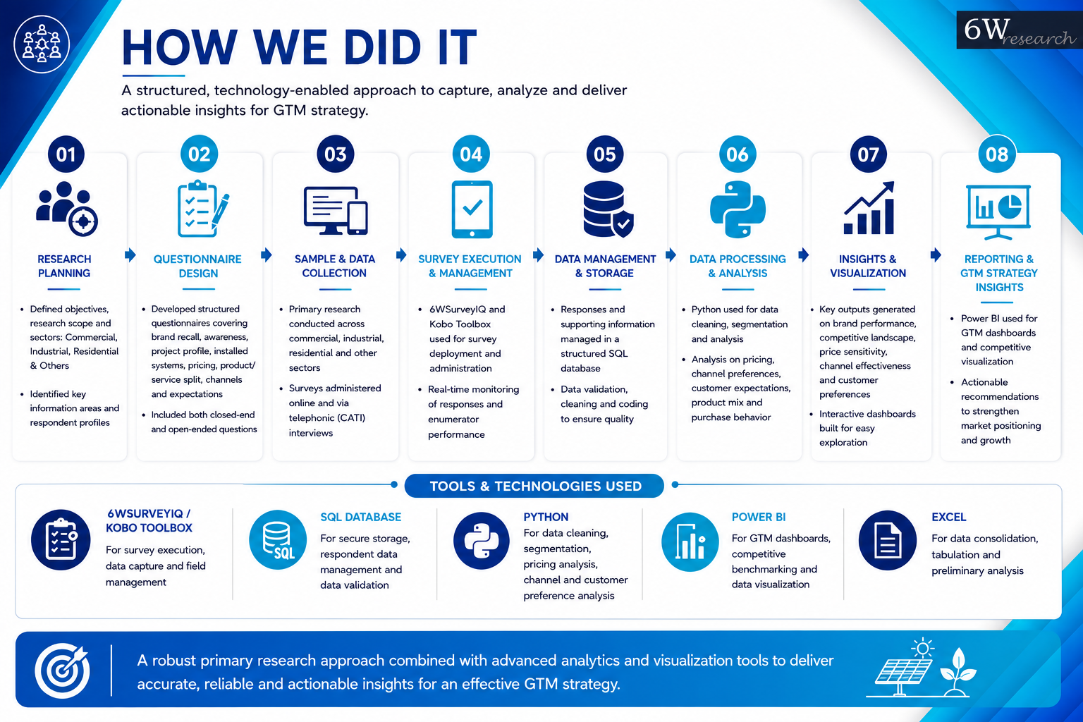 How Can Local Engagement Turn Awareness into Adoption? — image 3