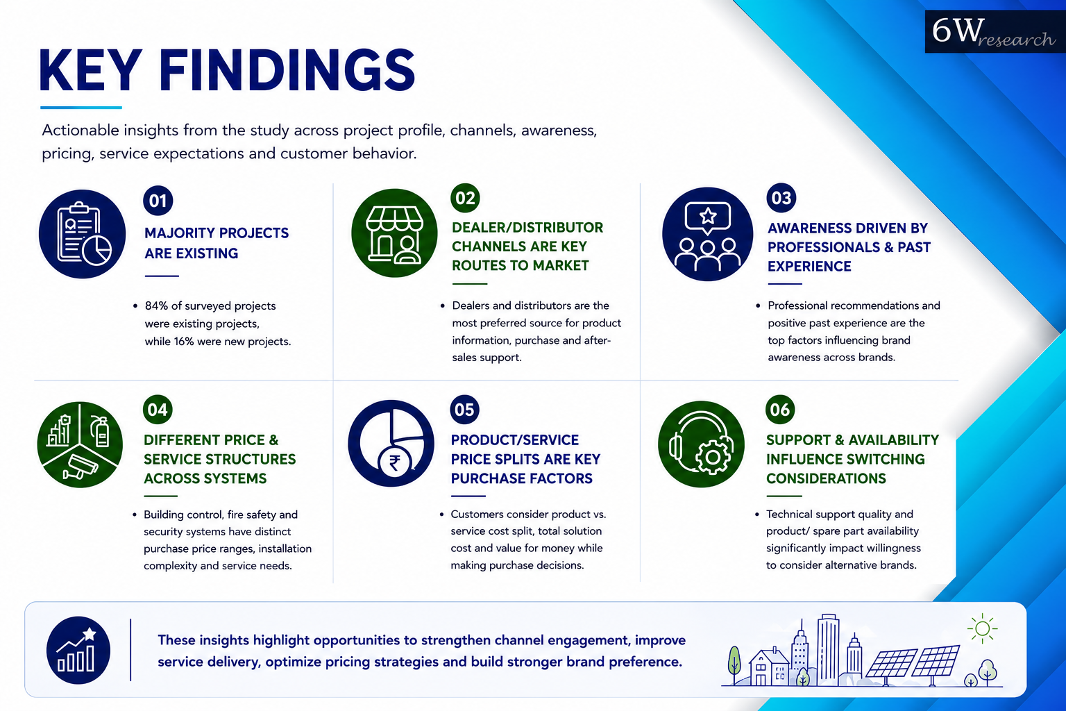 How Can Local Engagement Turn Awareness into Adoption? — image 4