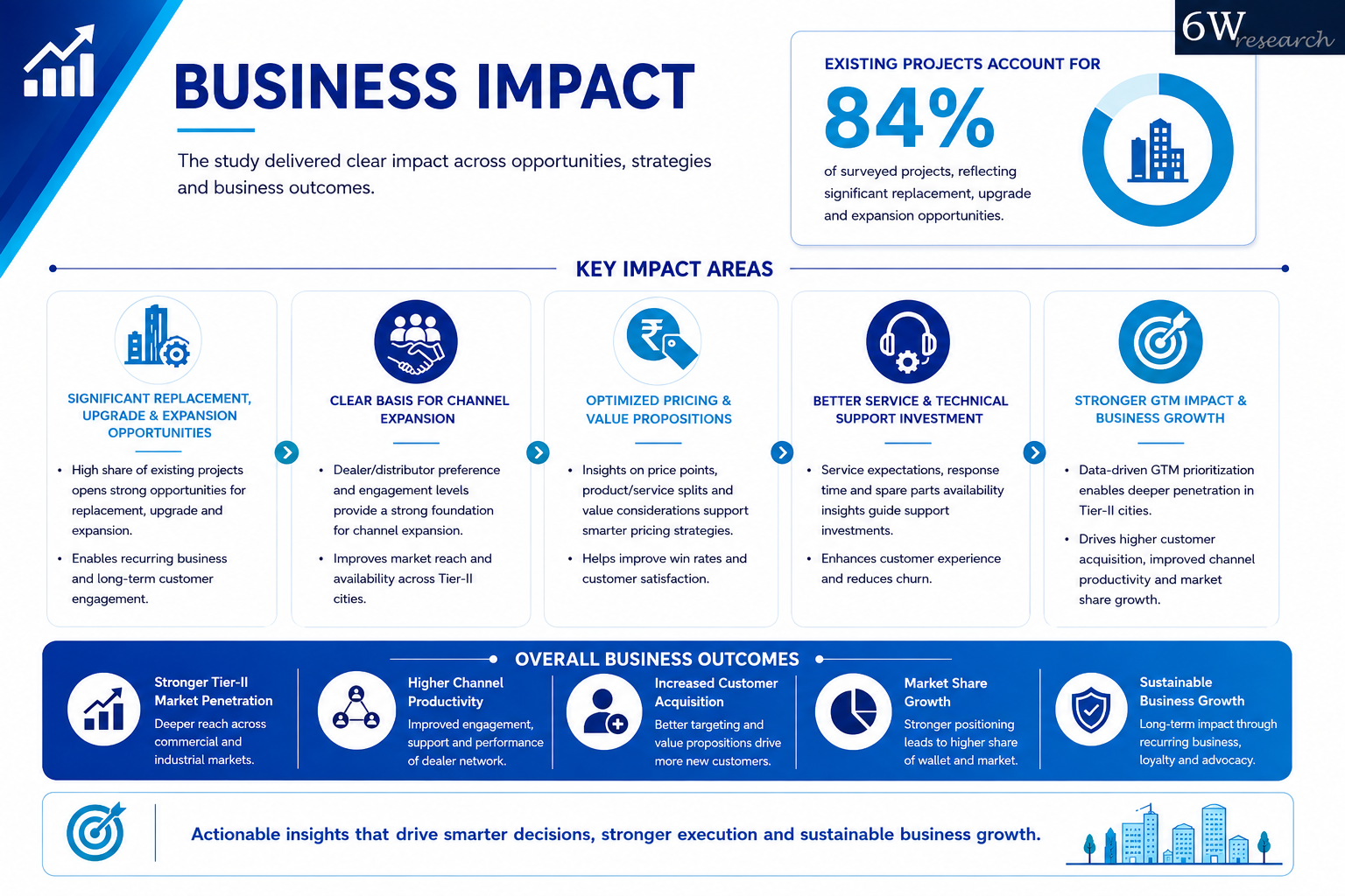 How Can Local Engagement Turn Awareness into Adoption? — image 5
