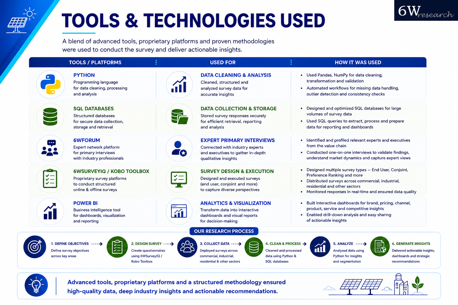 How Can Local Engagement Turn Awareness into Adoption? — image 6