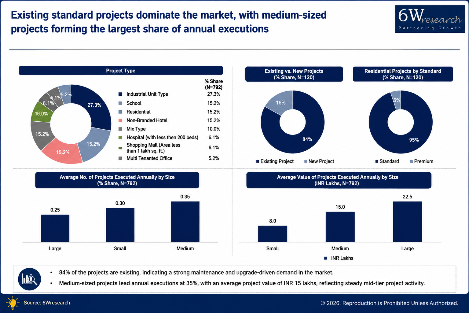 Where Are the Biggest Opportunities to Win in Fire & Security Markets? — business impact