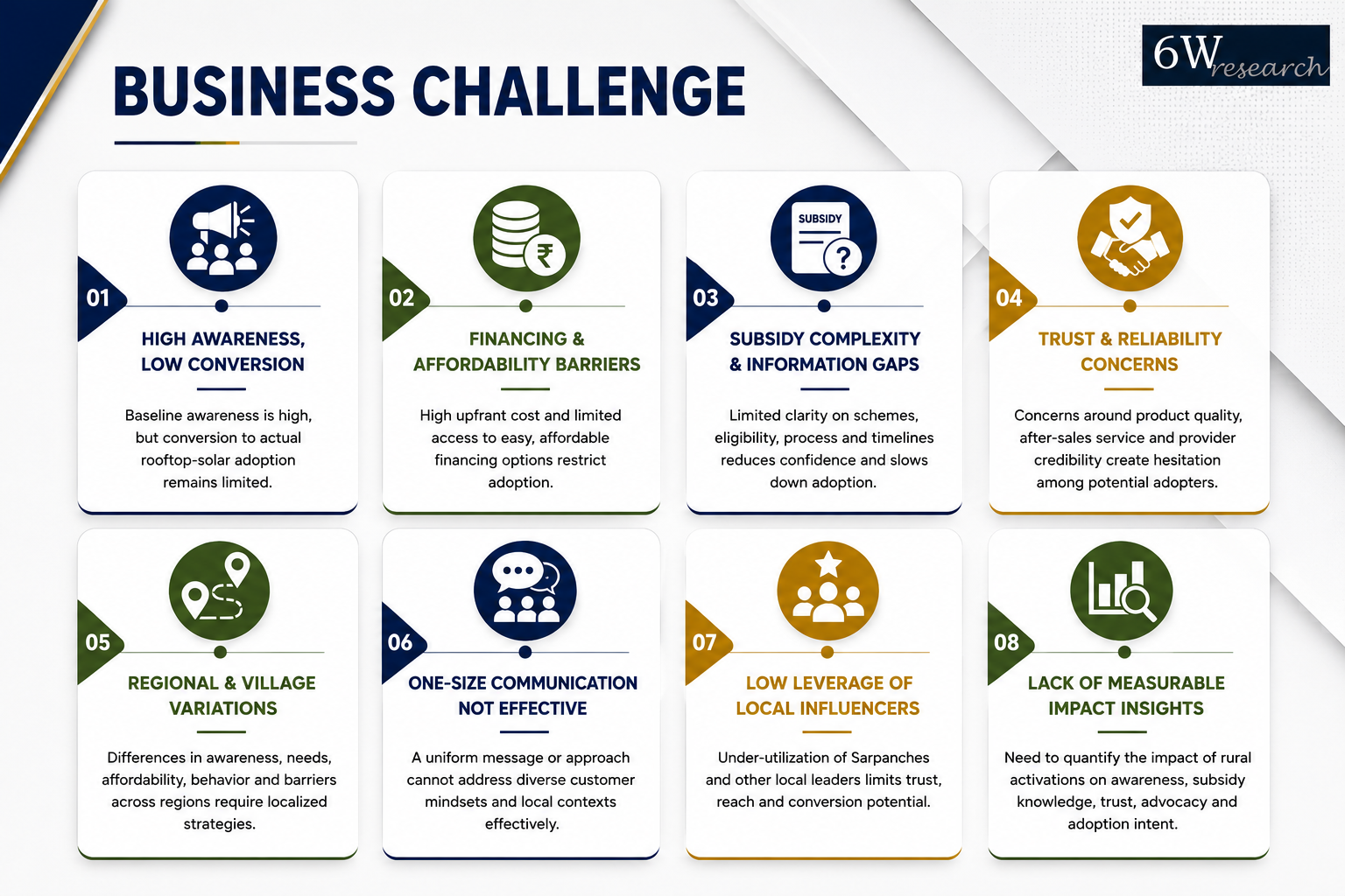 How Can Local Engagement Turn Awareness into Adoption? — image 2