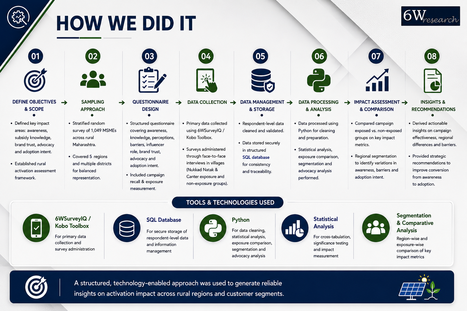 How Can Local Engagement Turn Awareness into Adoption? — image 3