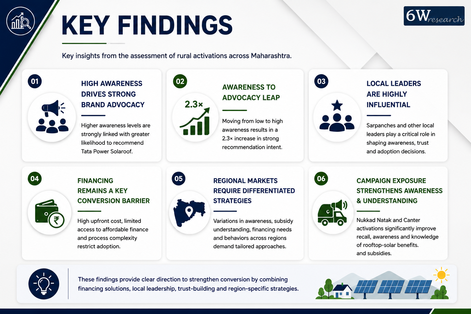 How Can Local Engagement Turn Awareness into Adoption? — image 4