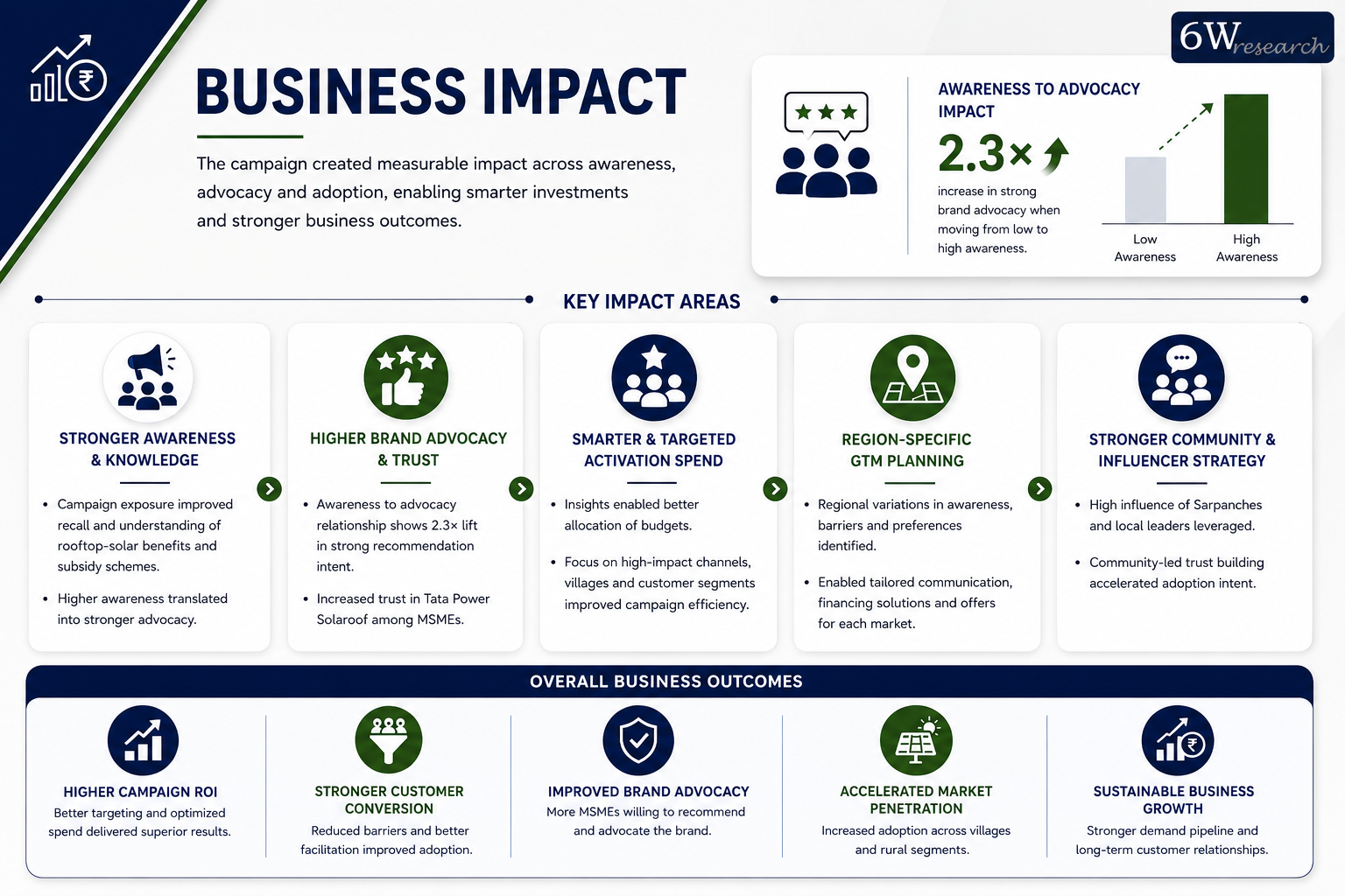 How Can Local Engagement Turn Awareness into Adoption? — image 5