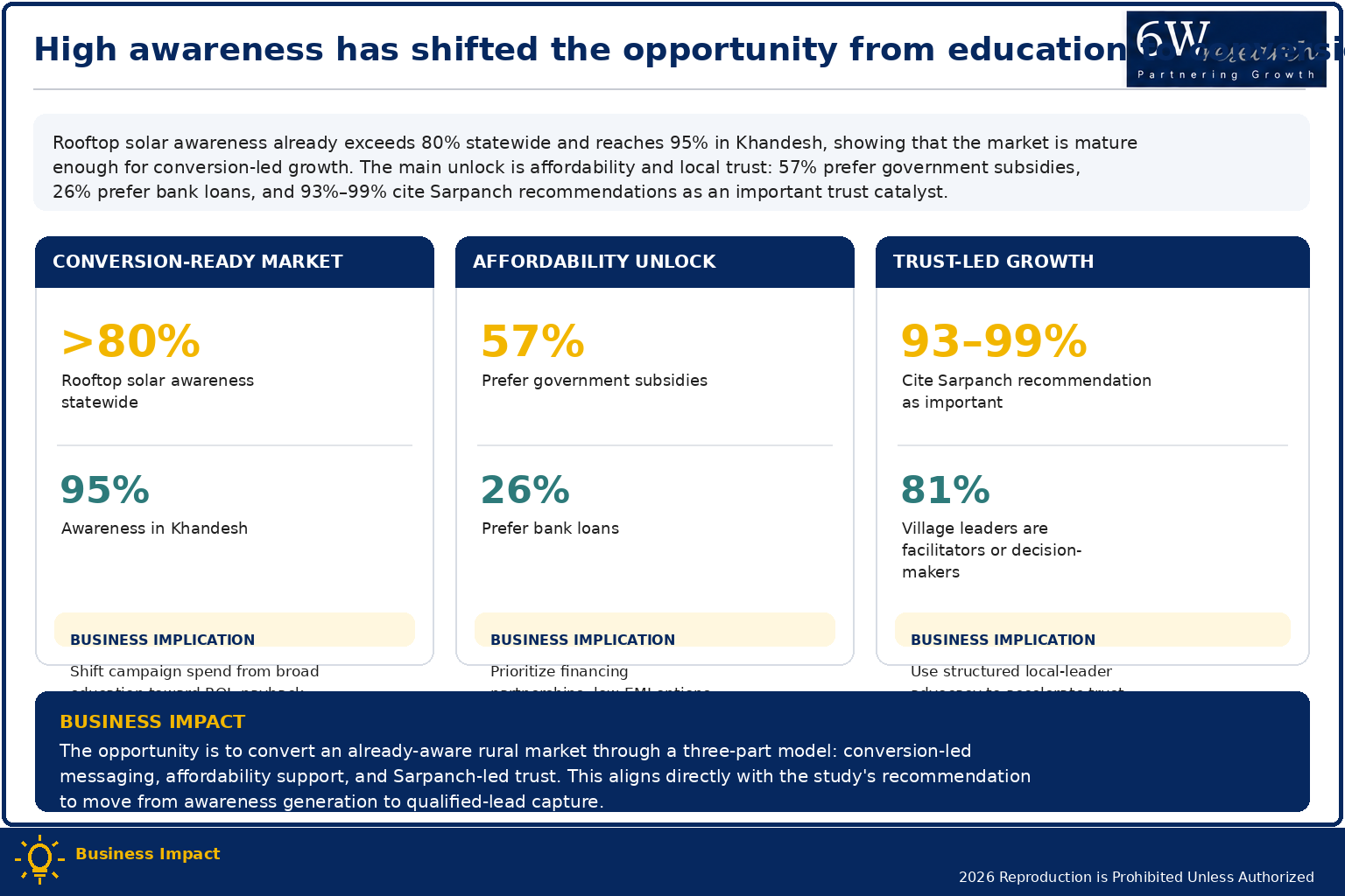 How Can Local Engagement Turn Awareness into Adoption? — business impact