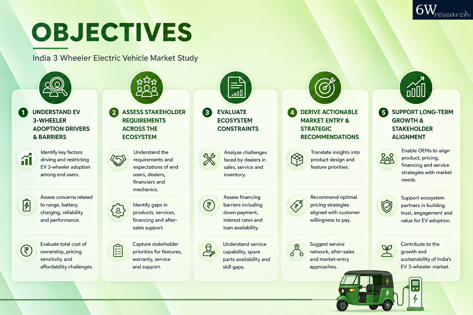 What Will Shape the Next Wave of Electric 3-Wheeler Growth? — case study