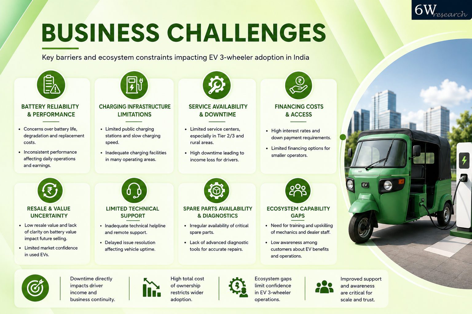 What Will Shape the Next Wave of Electric 3-Wheeler Growth? — image 2