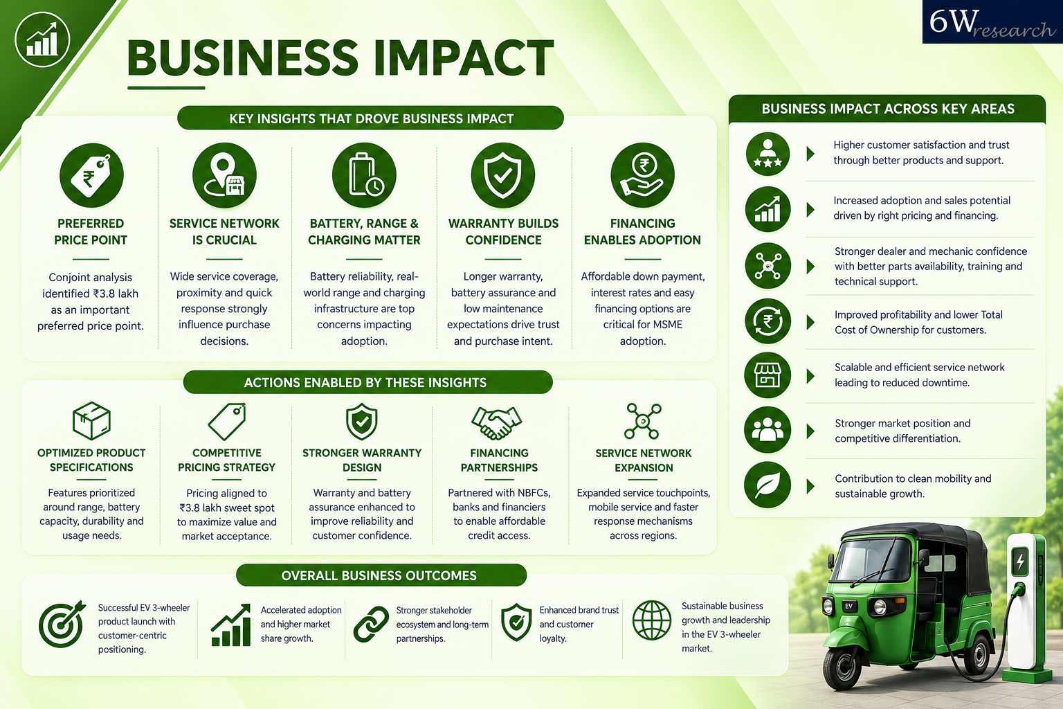 What Will Shape the Next Wave of Electric 3-Wheeler Growth? — image 5