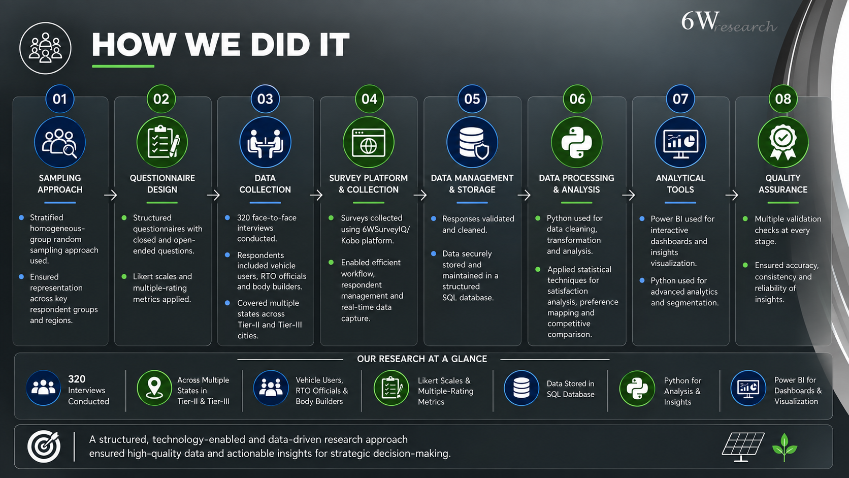 How Can Customer Insights Transform Commercial Vehicle Experiences? — image 3
