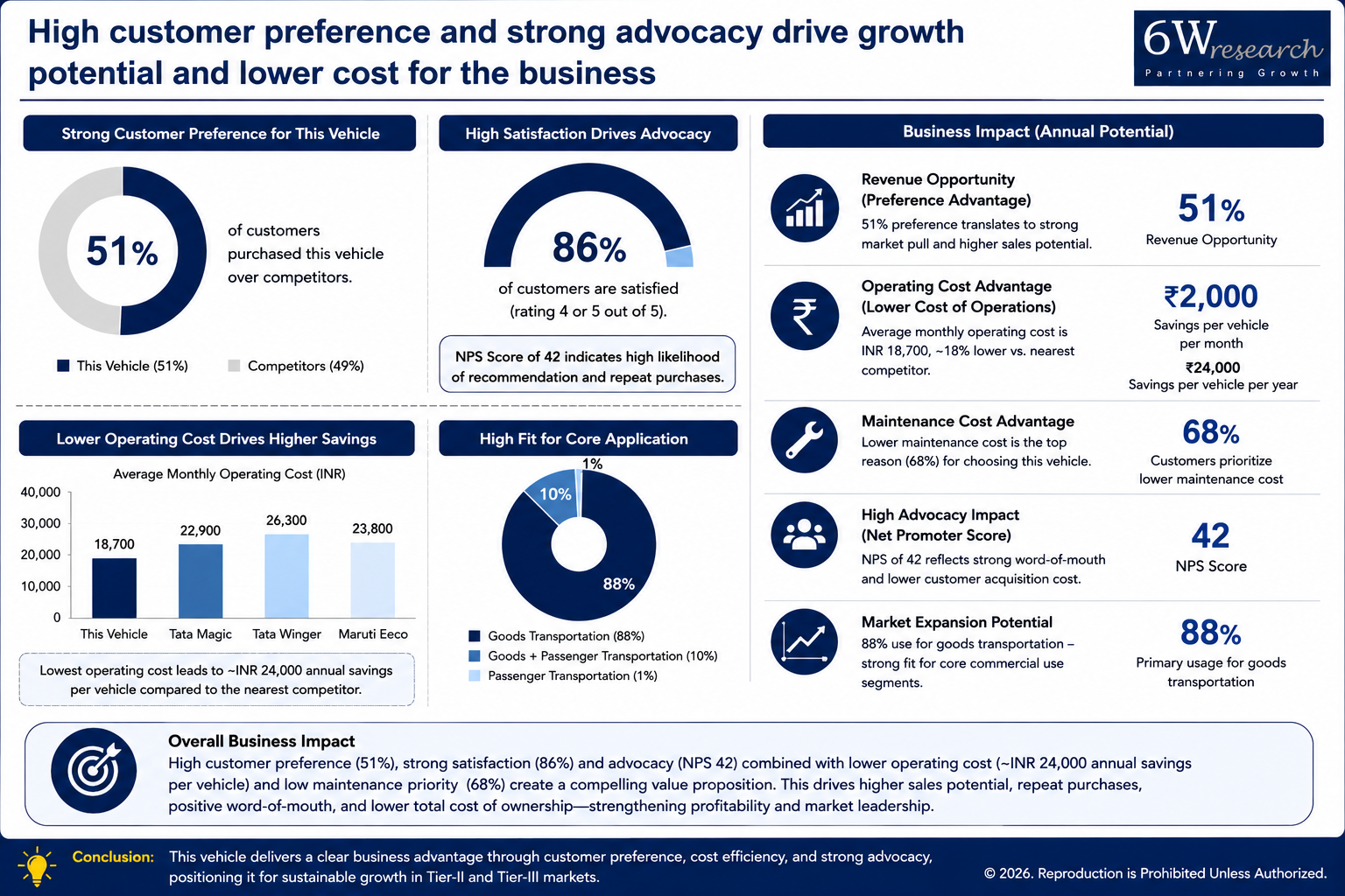 How Can Customer Insights Transform Commercial Vehicle Experiences? — business impact