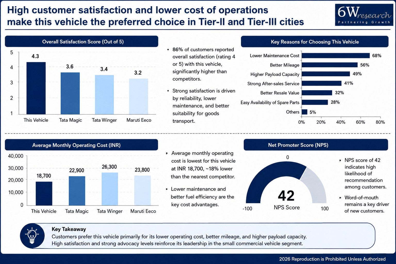 How Can Customer Insights Transform Commercial Vehicle Experiences? — finding 1