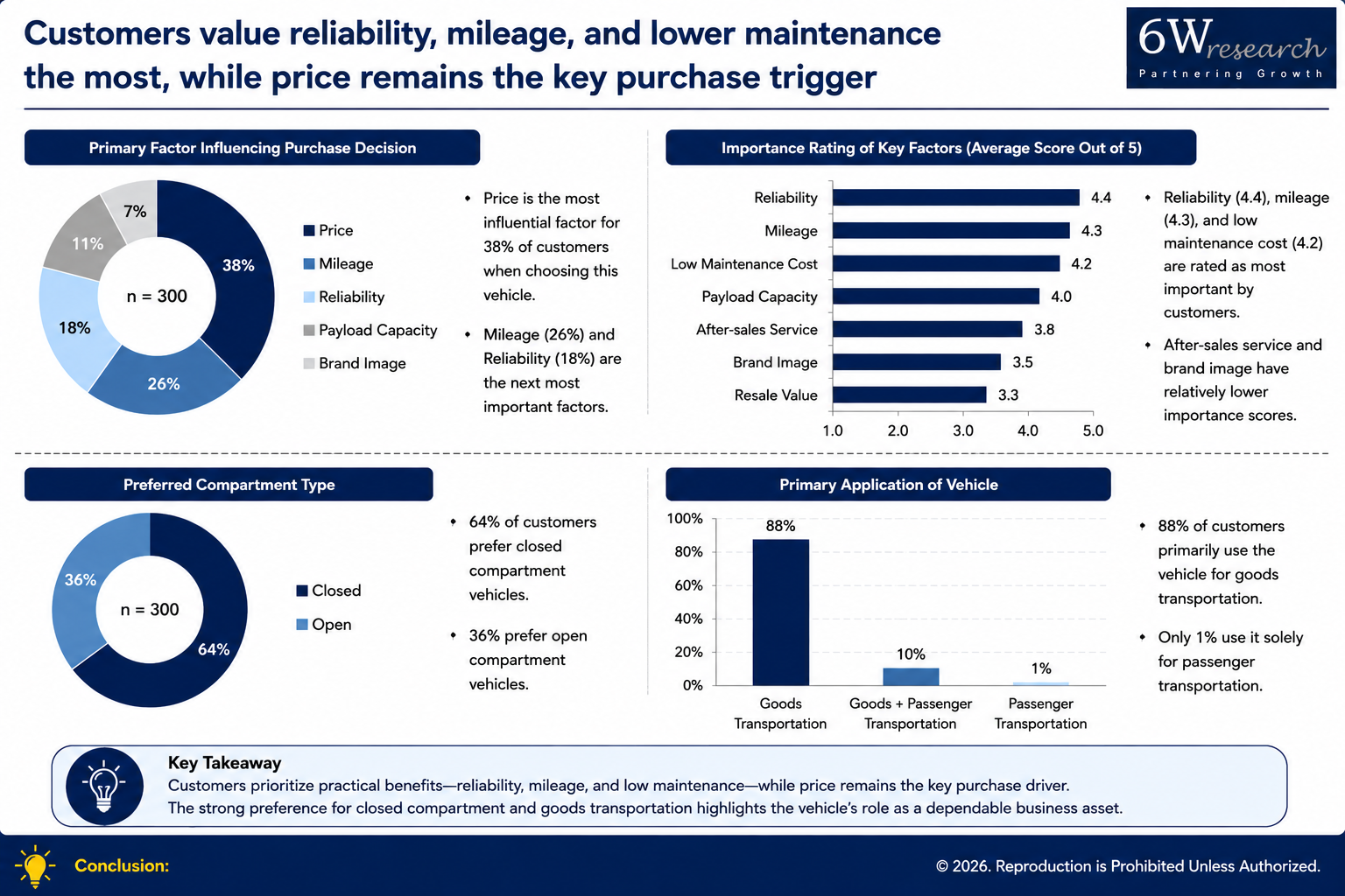 How Can Customer Insights Transform Commercial Vehicle Experiences? — finding 2