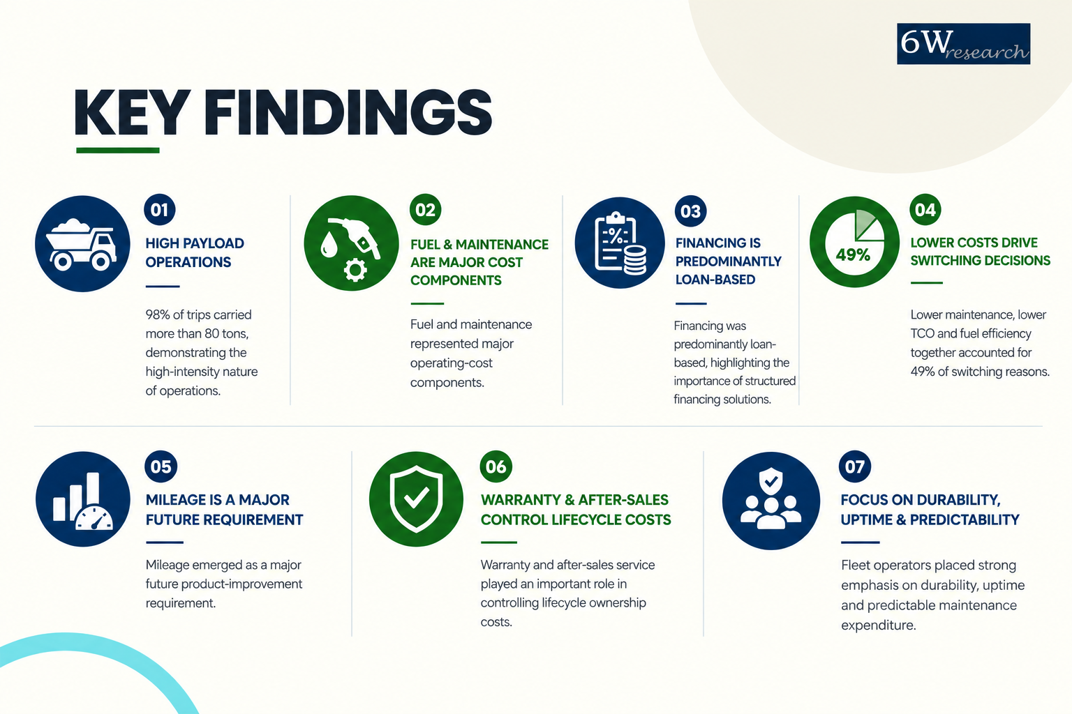 What Are the Key Drivers Shaping India's Deep-Mining Tipper Market Growth? — image 4