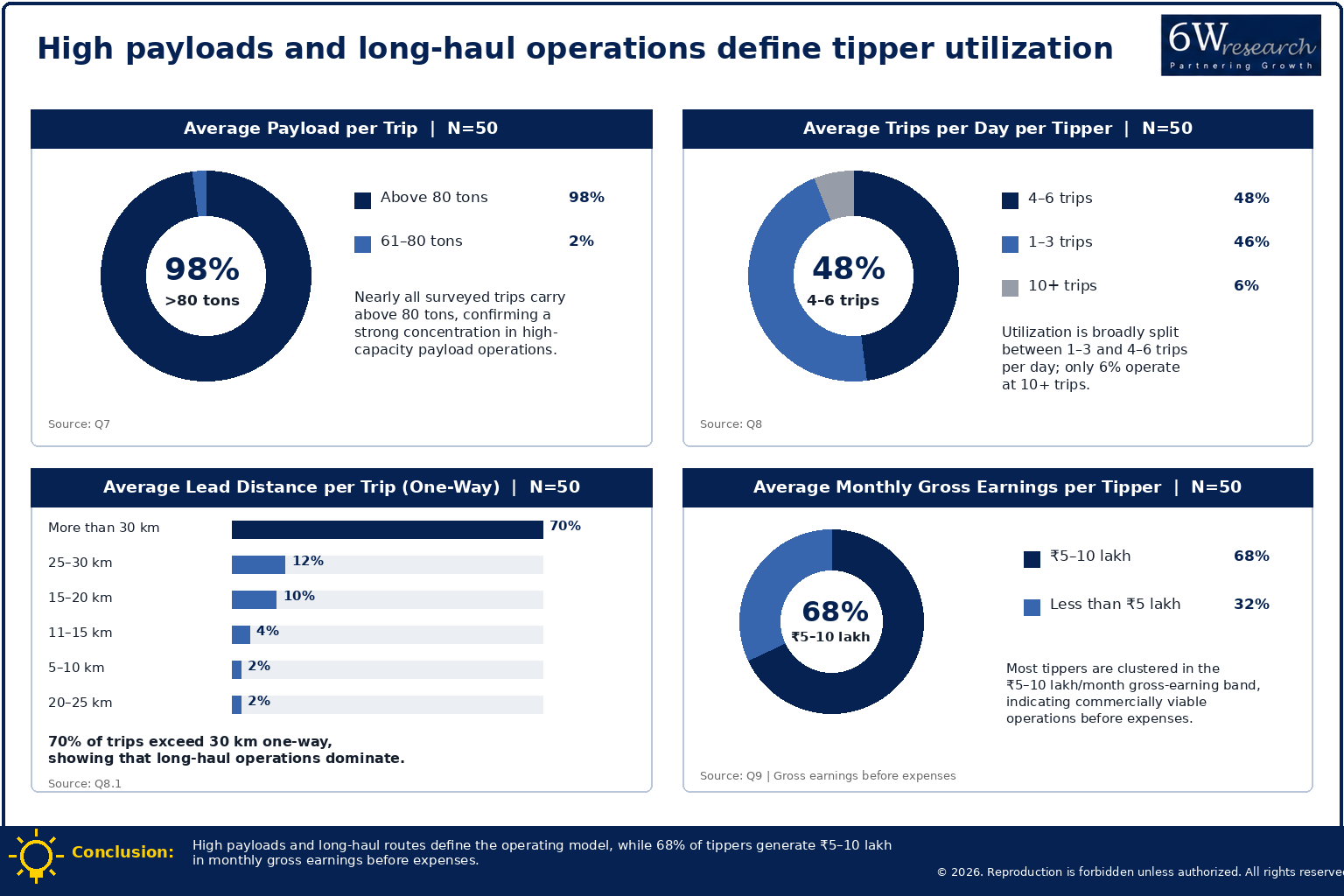 What Are the Key Drivers Shaping India's Deep-Mining Tipper Market Growth? — finding 1