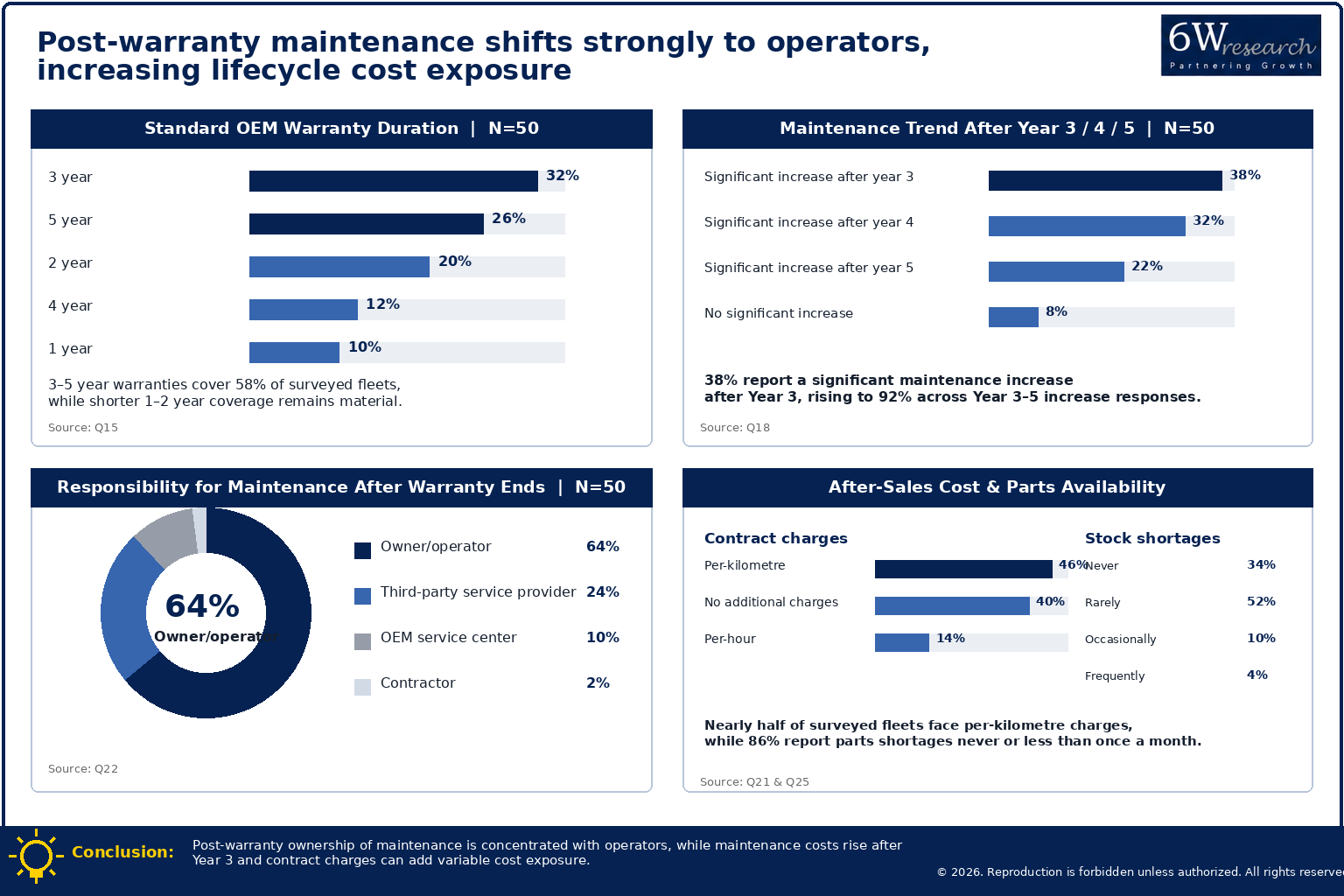 What Are the Key Drivers Shaping India's Deep-Mining Tipper Market Growth? — finding 2