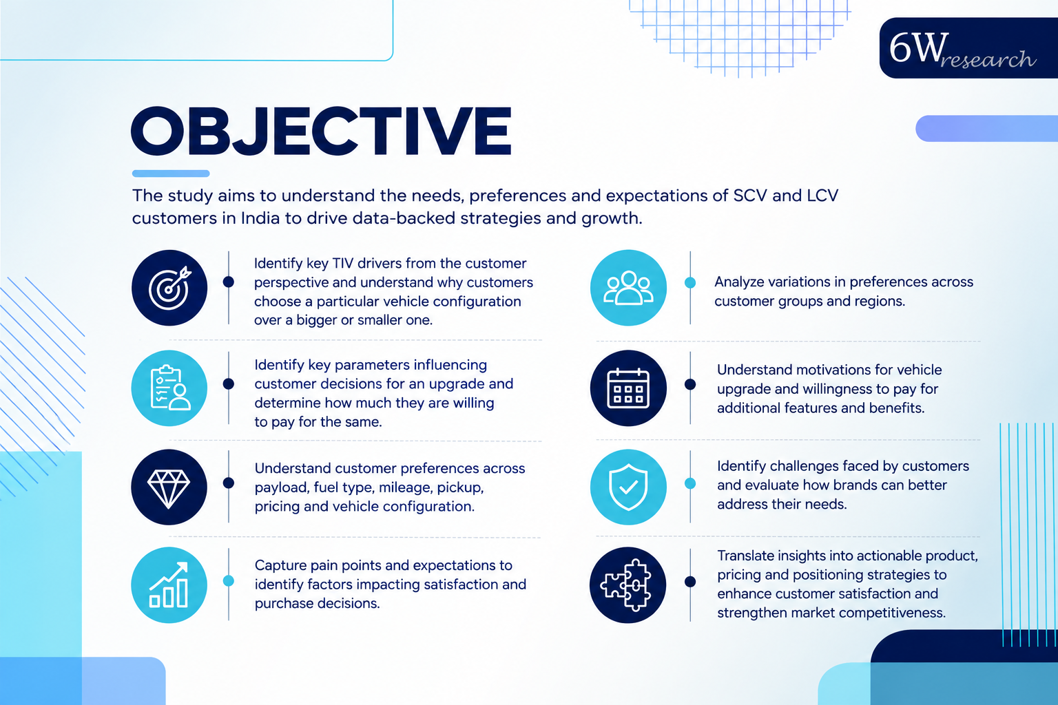 Who Are the Buyers Shaping the Future of SCV & LCV Markets? — case study