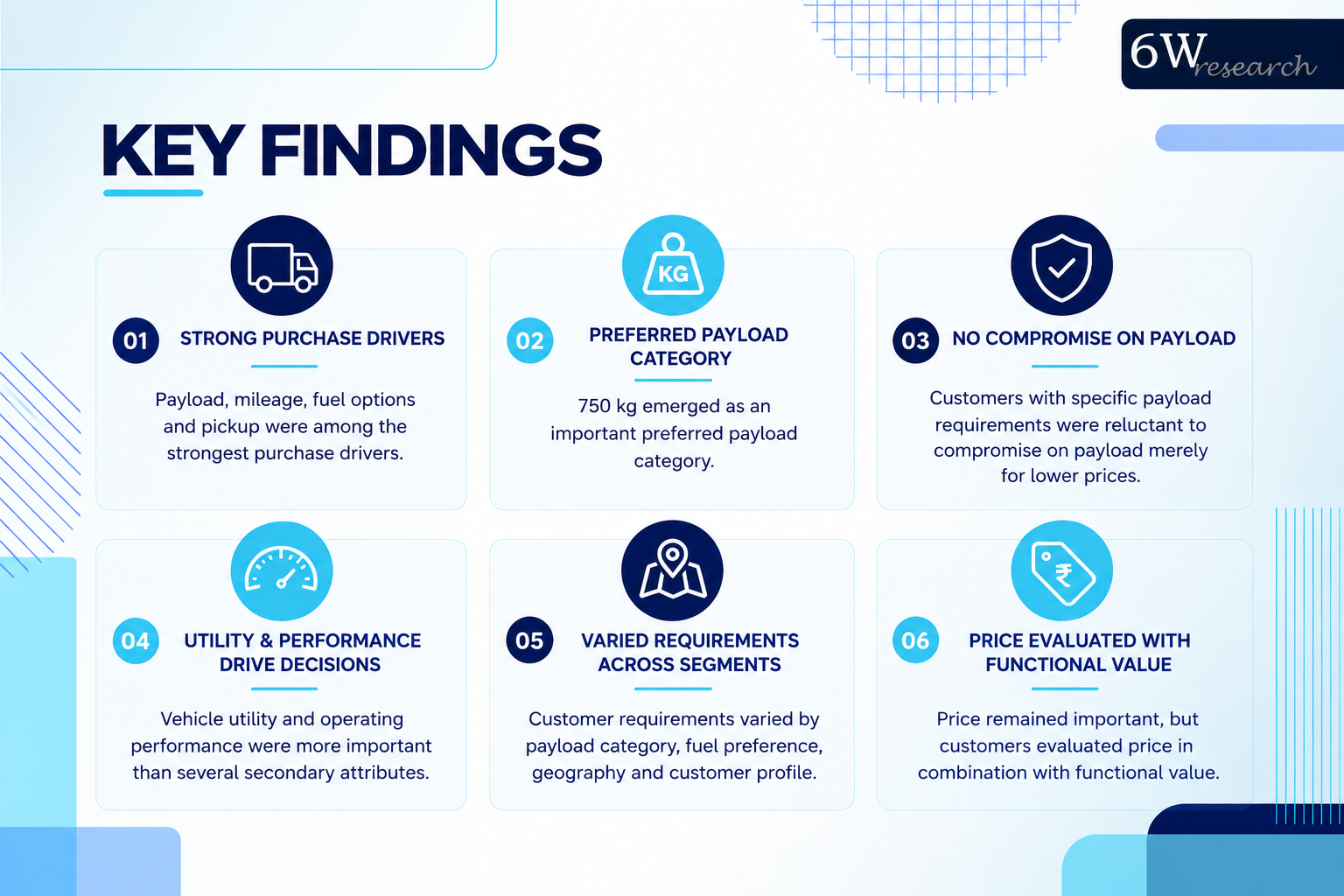 Who Are the Buyers Shaping the Future of SCV & LCV Markets? — image 4