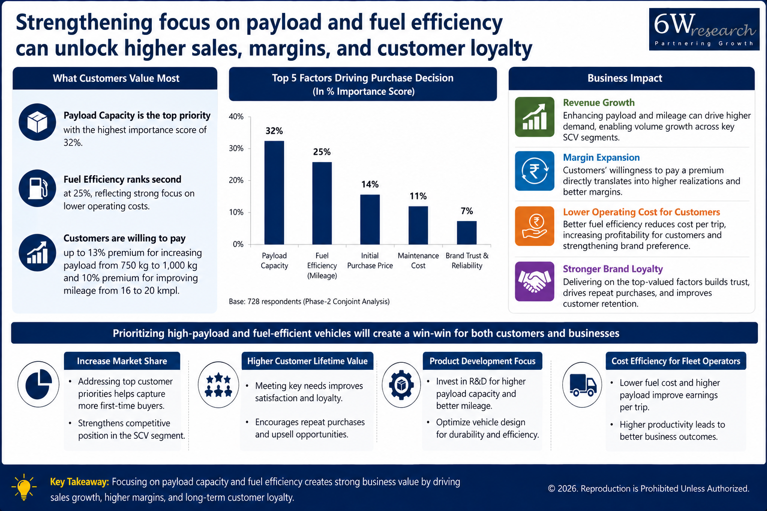 Who Are the Buyers Shaping the Future of SCV & LCV Markets? — business impact