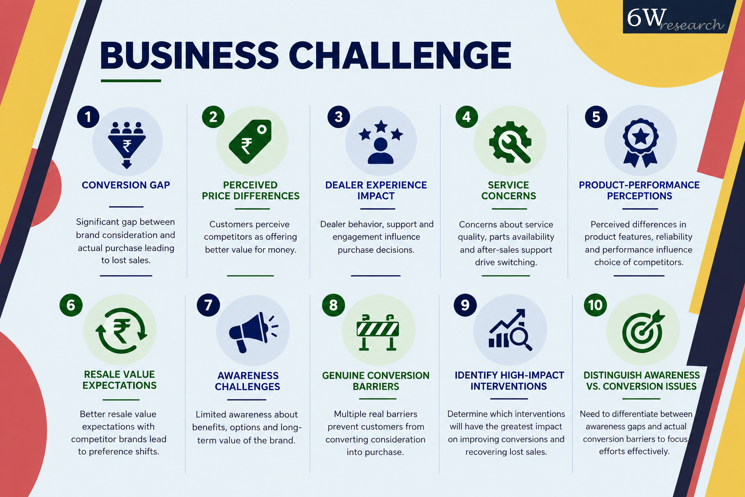 Why Do Customers Switch Brands — and How Can They Be Won Back? — image 2