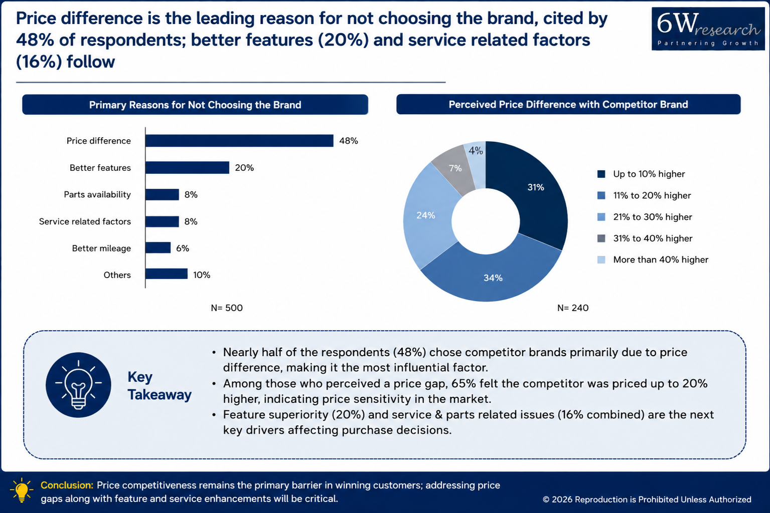 Why Do Customers Switch Brands — and How Can They Be Won Back? — finding 1