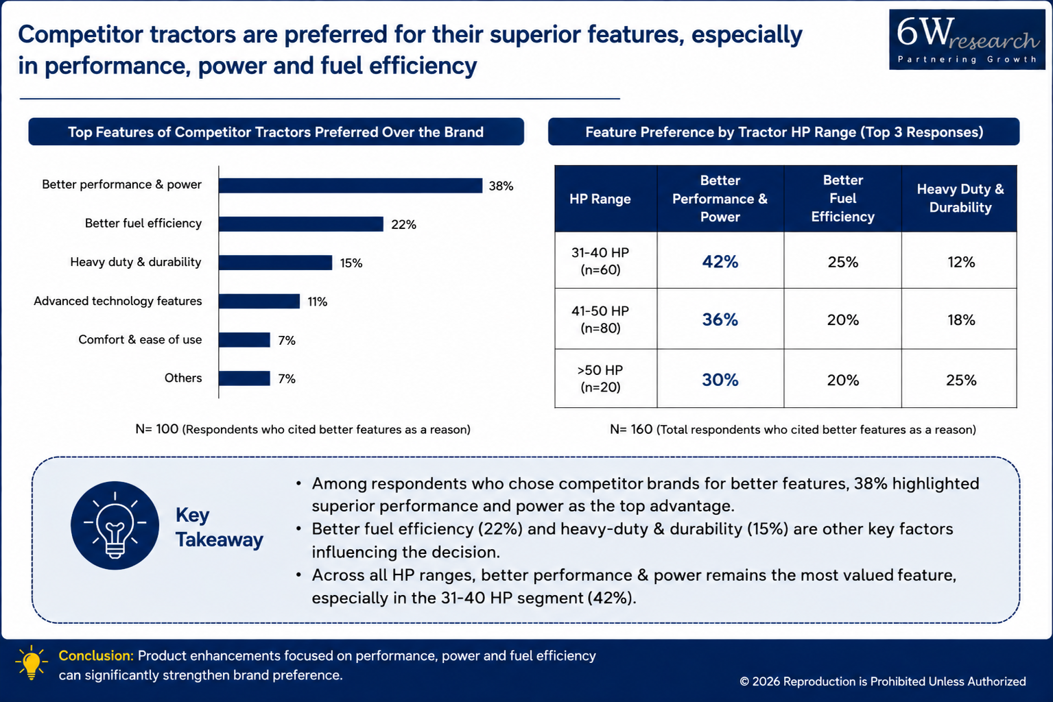 Why Do Customers Switch Brands — and How Can They Be Won Back? — finding 2