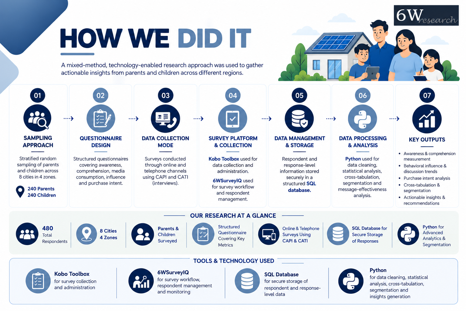 Which Messages Create the Biggest Impact on Solar Adoption? — image 3