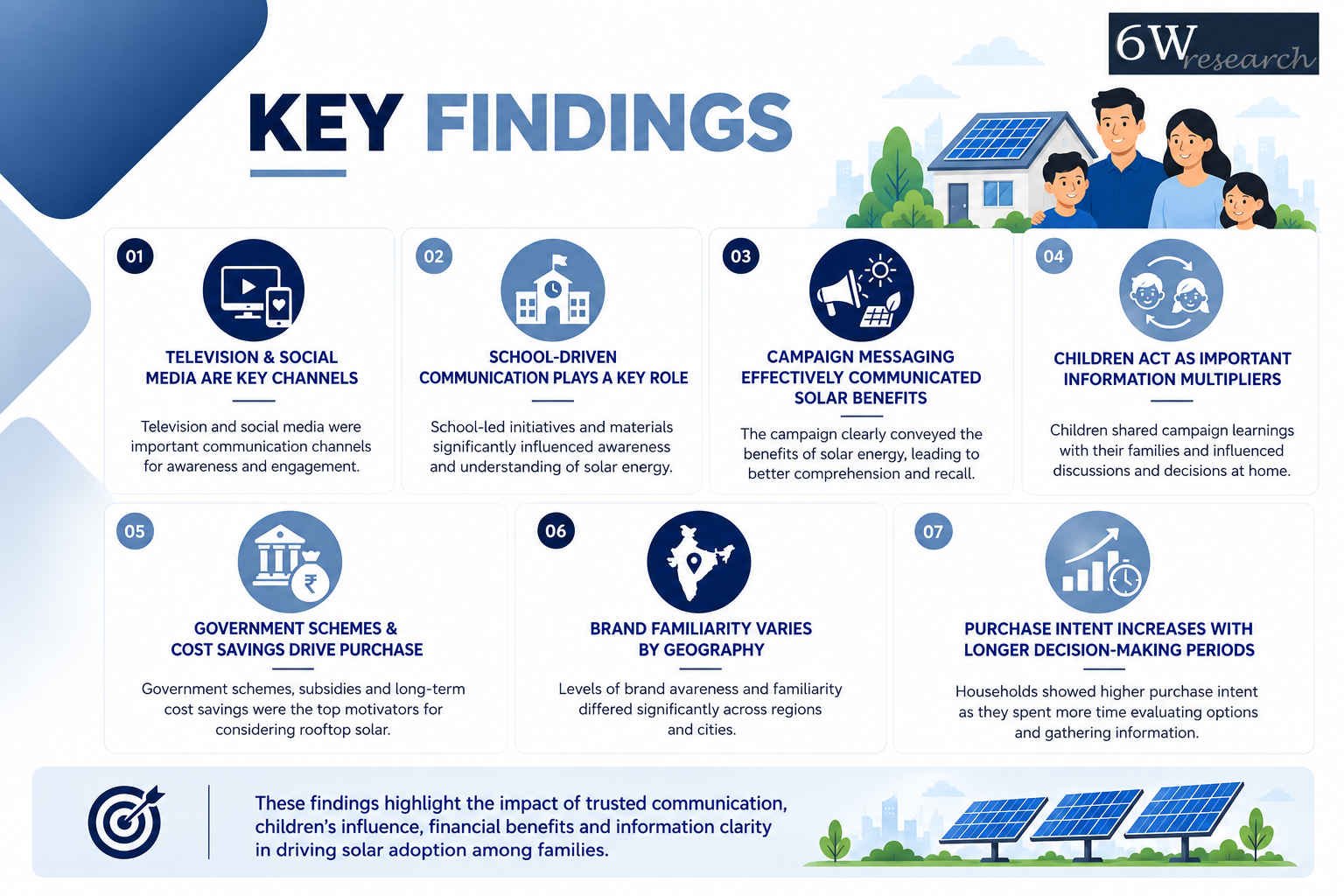Which Messages Create the Biggest Impact on Solar Adoption? — image 4