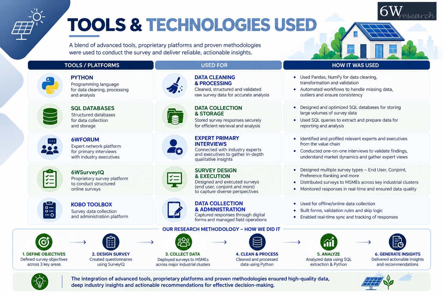 Which Messages Create the Biggest Impact on Solar Adoption? — image 6