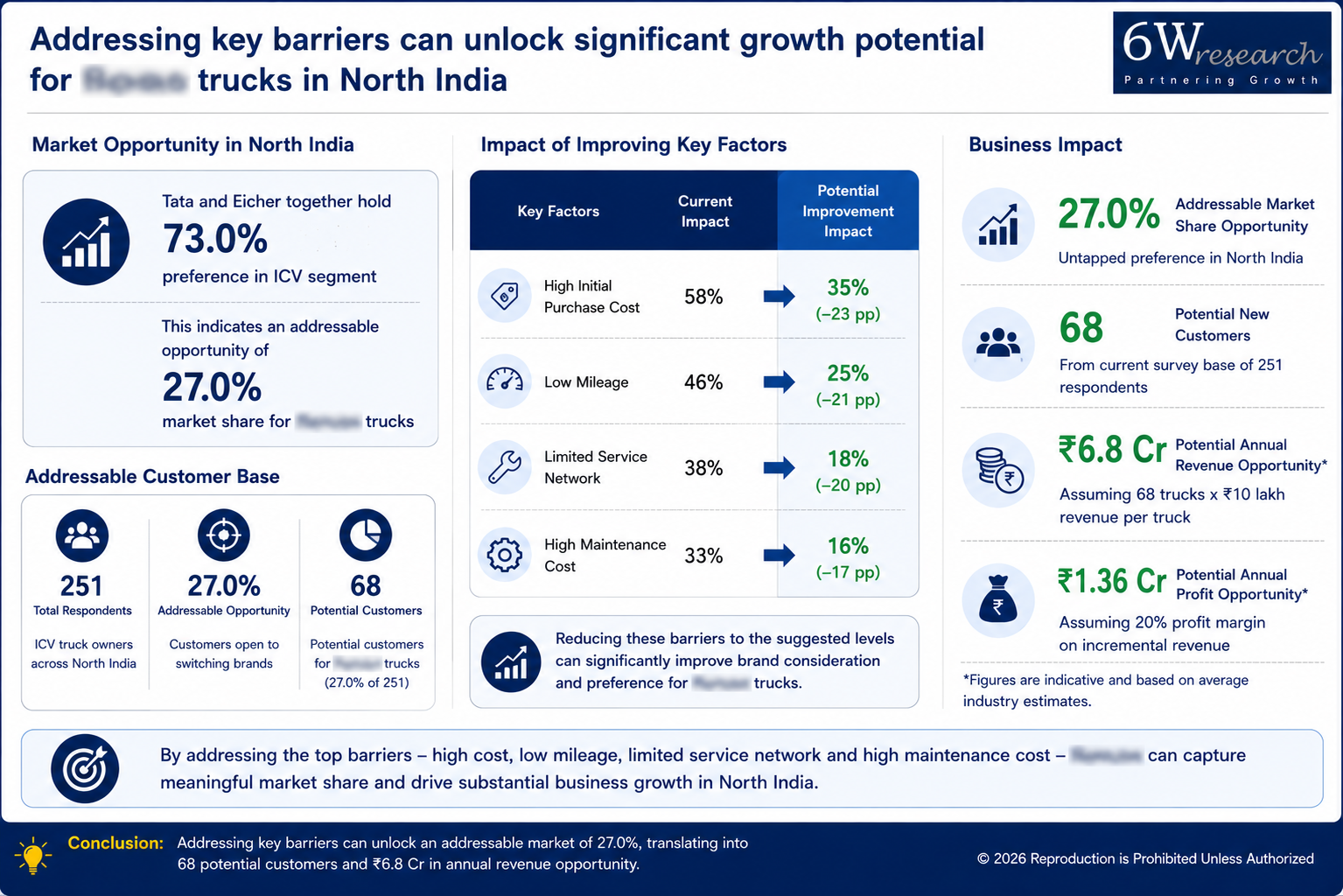 How Will Turkey's Infrastructure Investment and Urbanization Drive Future Bridge Construction Opportunities? — business impact