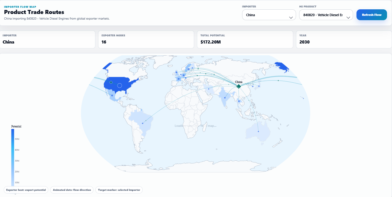 Product Analysis Route