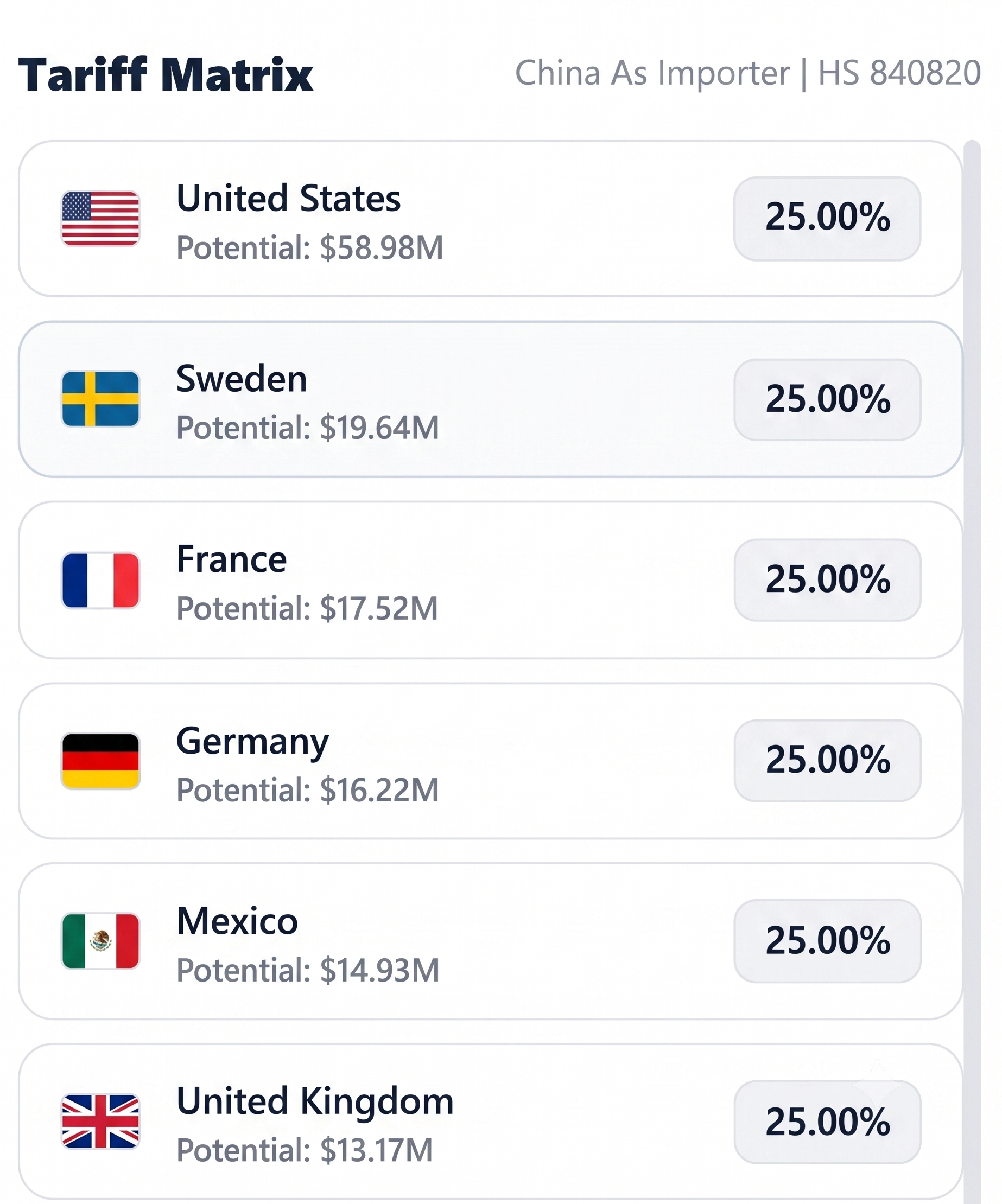 Tariff Matrix