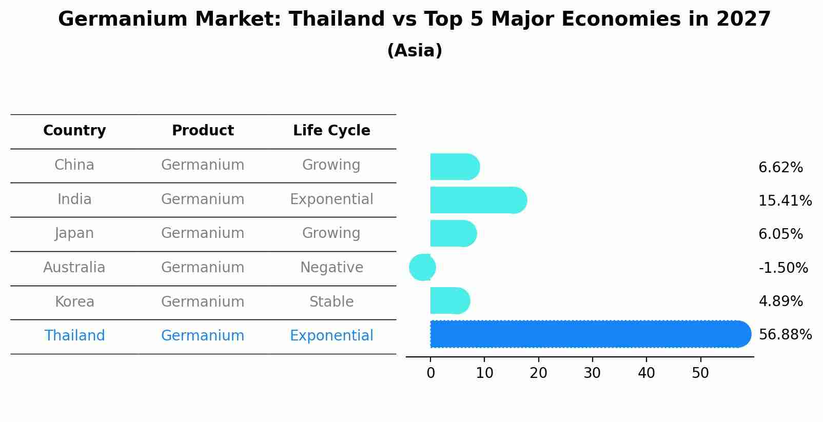 Germanium Market: Thailand vs Top 5 Major Economies in 2027 (Asia)