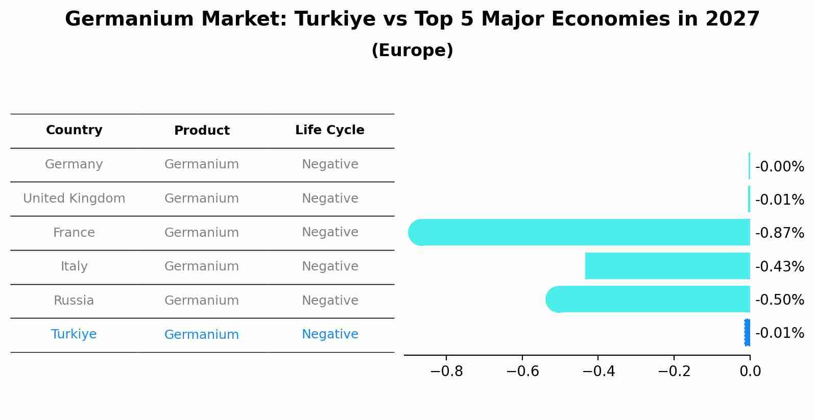 Germanium Market: Turkiye vs Top 5 Major Economies in 2027 (Europe)