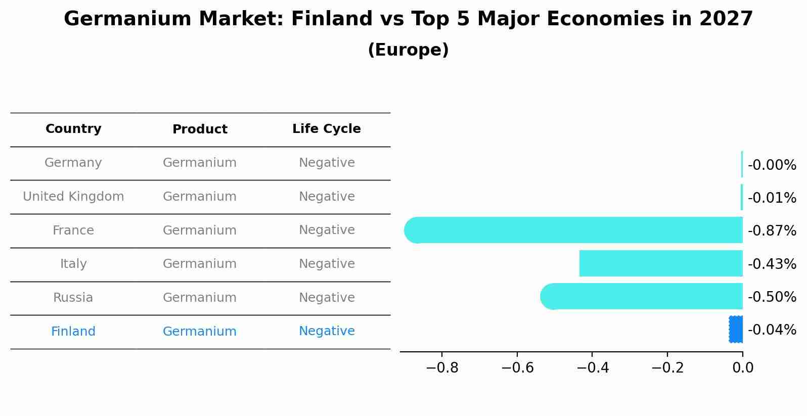 Germanium Market: Finland vs Top 5 Major Economies in 2027 (Europe)
