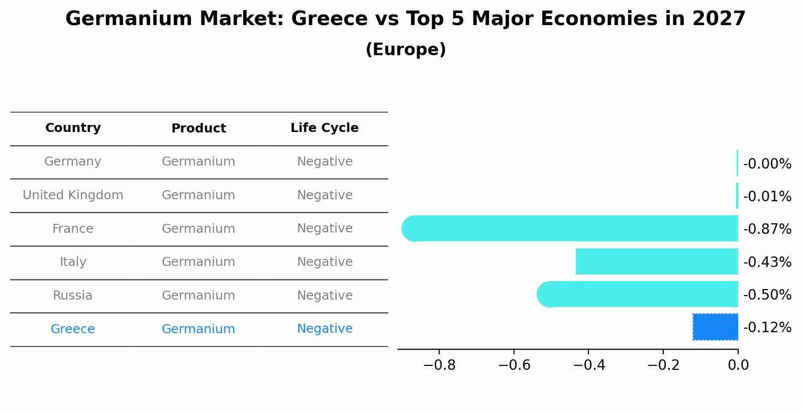 Germanium Market: Greece vs Top 5 Major Economies in 2027 (Europe)