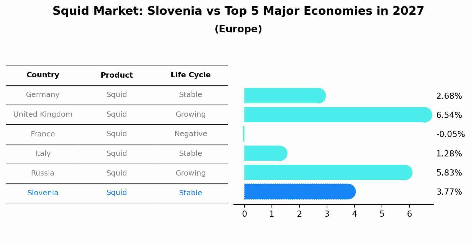 Squid Market: Slovenia vs Top 5 Major Economies in 2027 (Europe)