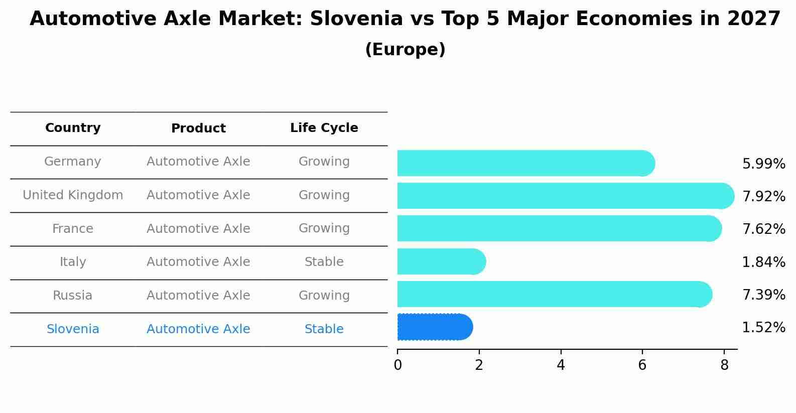 Automotive Axle Market: Slovenia vs Top 5 Major Economies in 2027 (Europe)