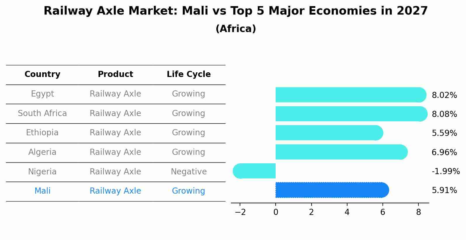 Railway Axle Market: Mali vs Top 5 Major Economies in 2027 (Africa)