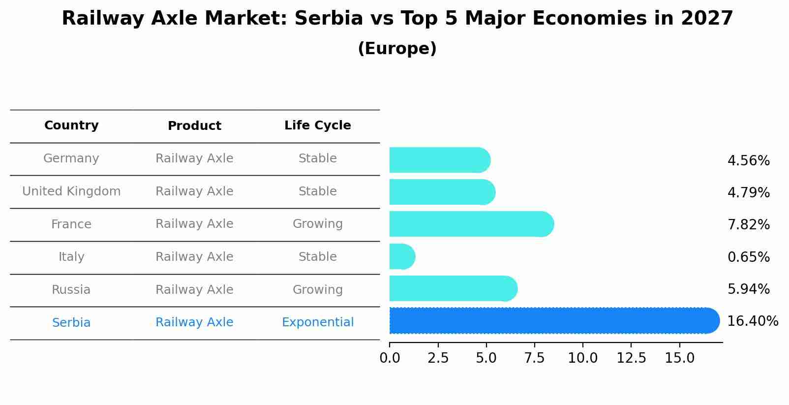 Railway Axle Market: Serbia vs Top 5 Major Economies in 2027 (Europe)