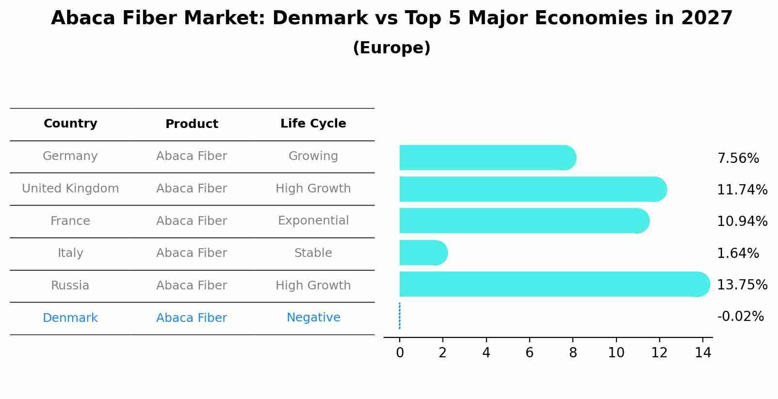 Abaca Fiber Market: Denmark vs Top 5 Major Economies in 2027 (Europe)