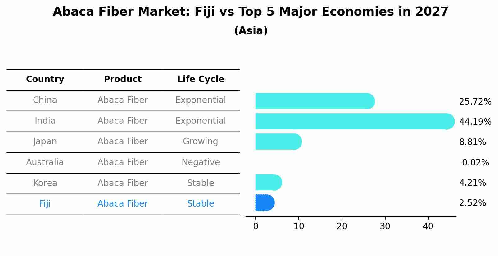 Abaca Fiber Market: Fiji vs Top 5 Major Economies in 2027 (Asia)