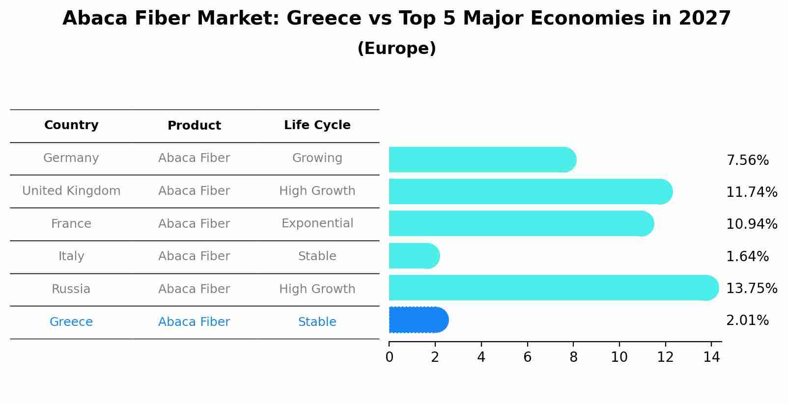 Abaca Fiber Market: Greece vs Top 5 Major Economies in 2027 (Europe)