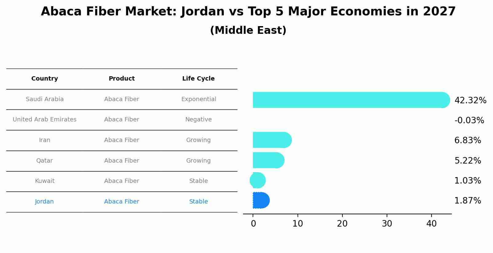 Abaca Fiber Market: Jordan vs Top 5 Major Economies in 2027 (Middle East)