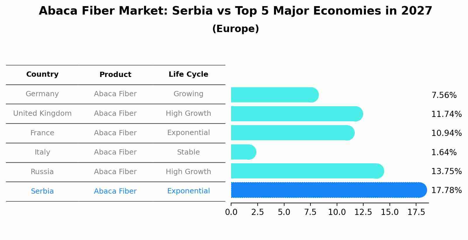 Abaca Fiber Market: Serbia vs Top 5 Major Economies in 2027 (Europe)