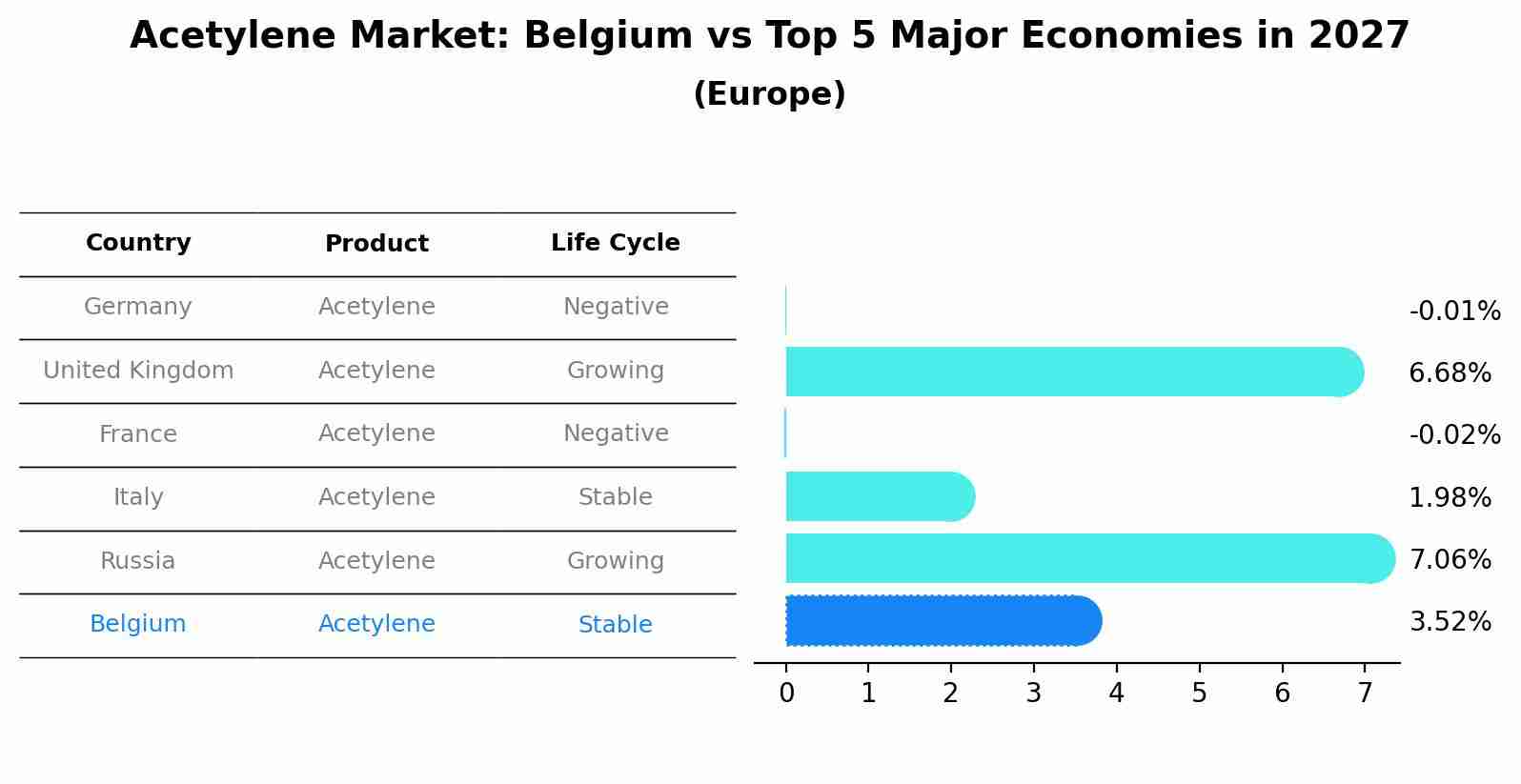 Acetylene Market: Belgium vs Top 5 Major Economies in 2027 (Europe)