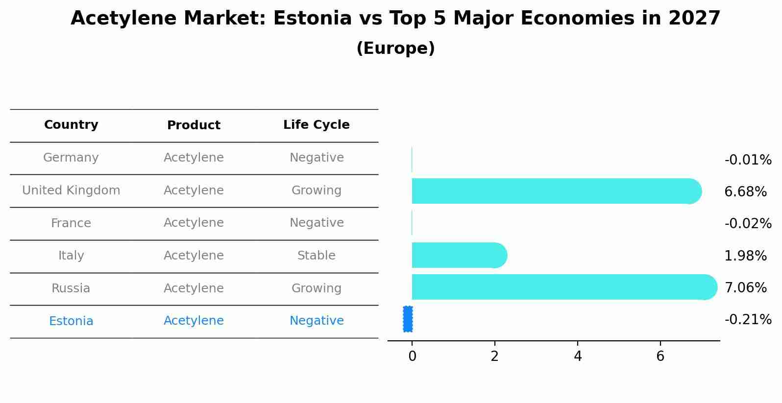 Acetylene Market: Estonia vs Top 5 Major Economies in 2027 (Europe)