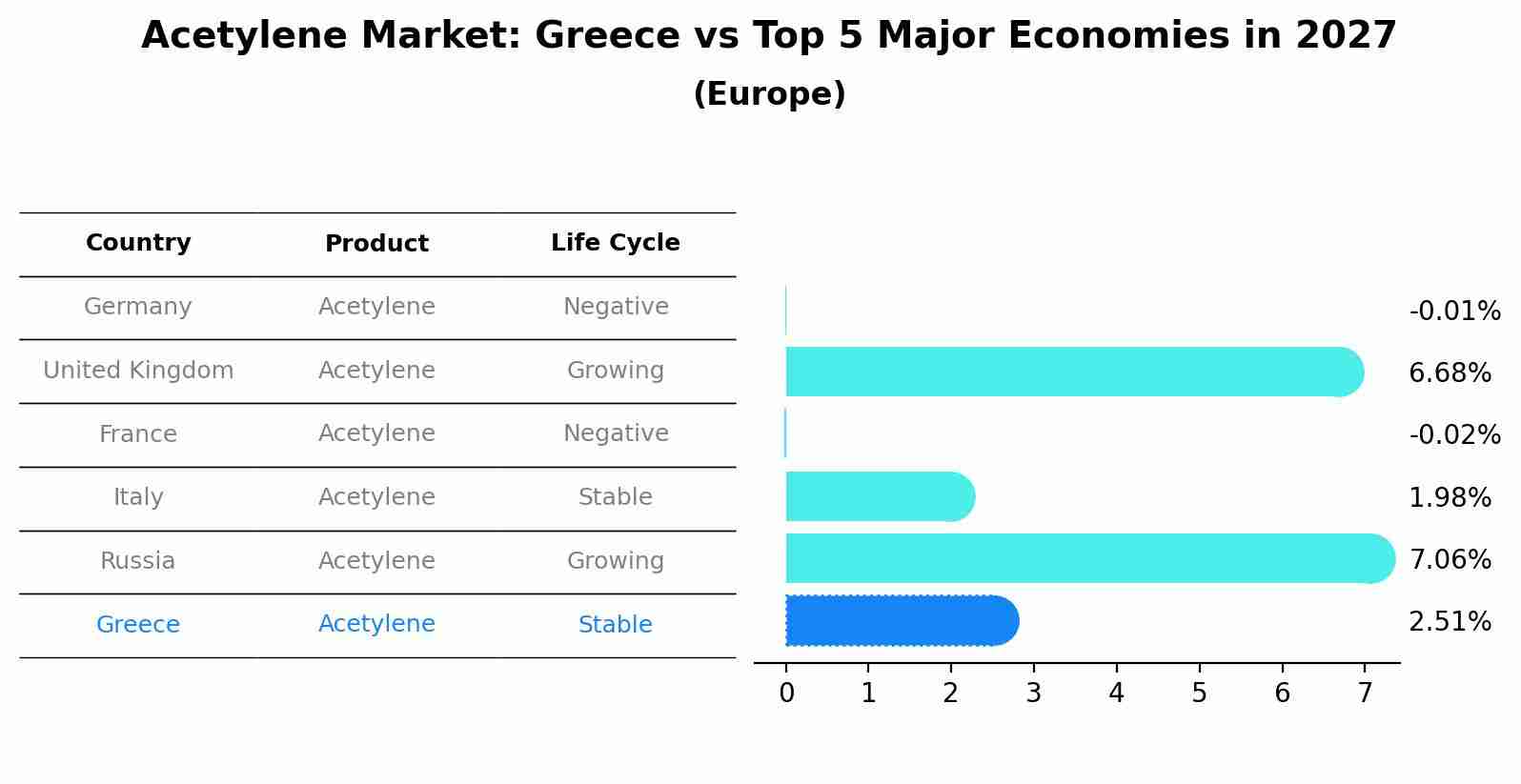 Acetylene Market: Greece vs Top 5 Major Economies in 2027 (Europe)